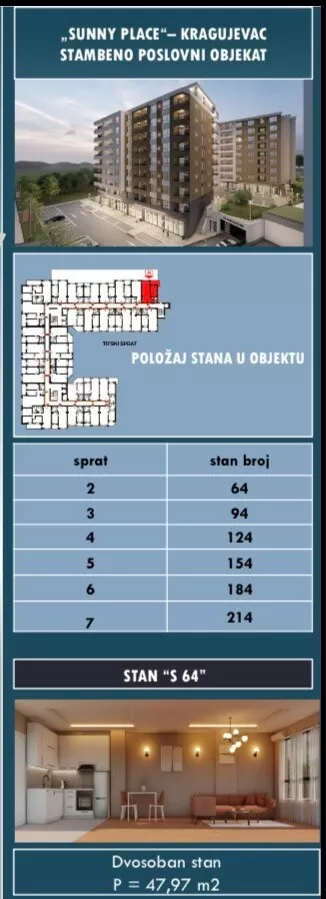 Milovana Gušića | 4zida.rs