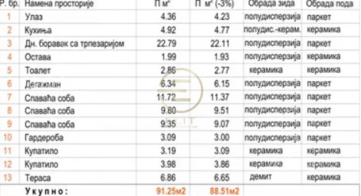 Četvorosoban stan | 4zida