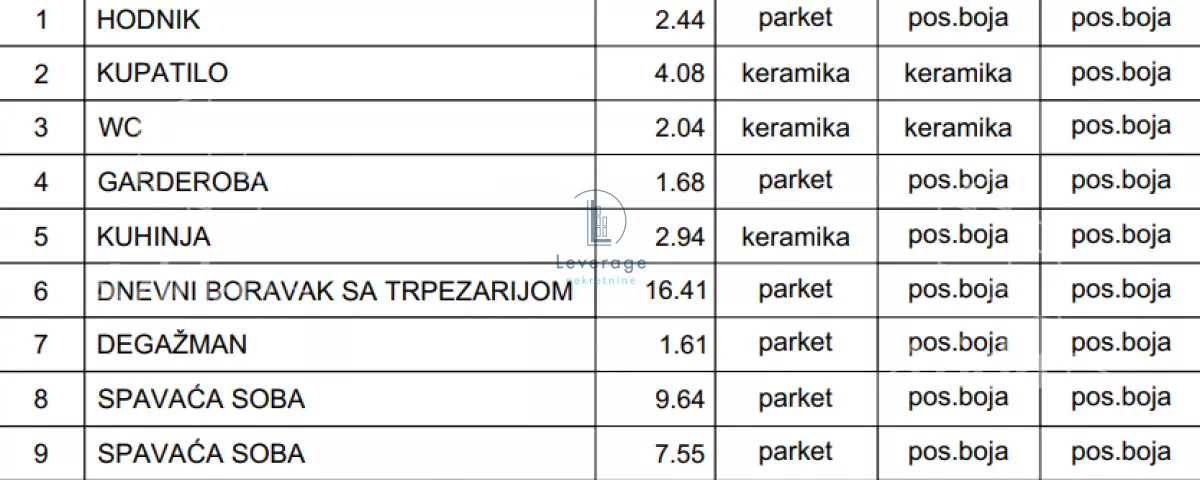 Četvorosoban stan | 4zida