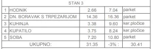 Jednoiposoban stan | 4zida