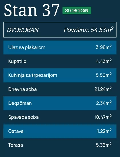 Dušanovac | 4zida.rs
