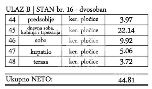 Dvosoban stan | 4zida