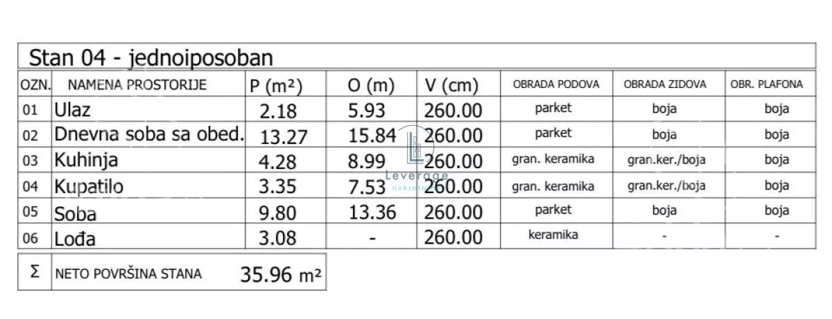 Jednoiposoban stan | 4zida