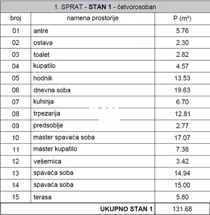 Jove Ilića | 4zida.rs