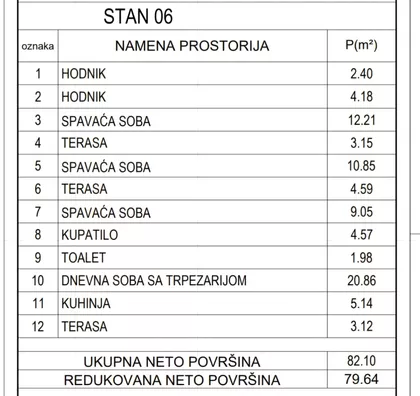 Staro Groblje | 4zida.rs