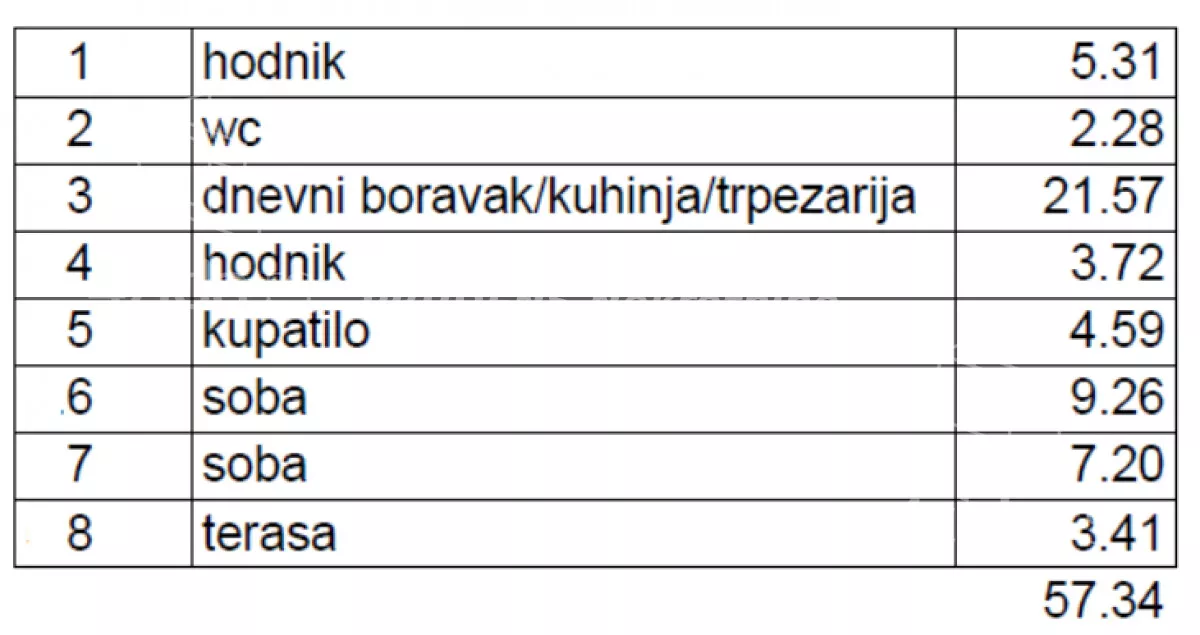 Trosoban stan | 4zida