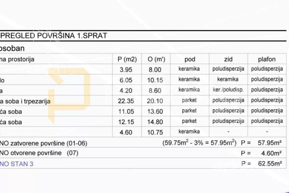 Trosoban stan | 4zida