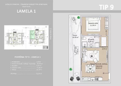 Gradske lokacije | 4zida.rs
