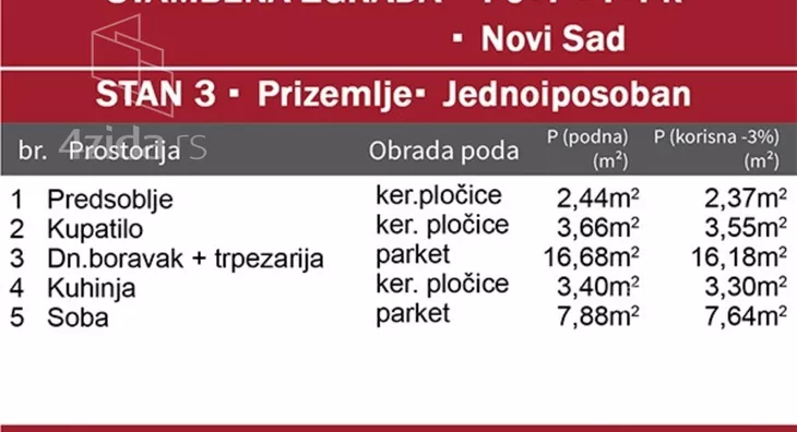 Jednoiposoban stan | 4zida