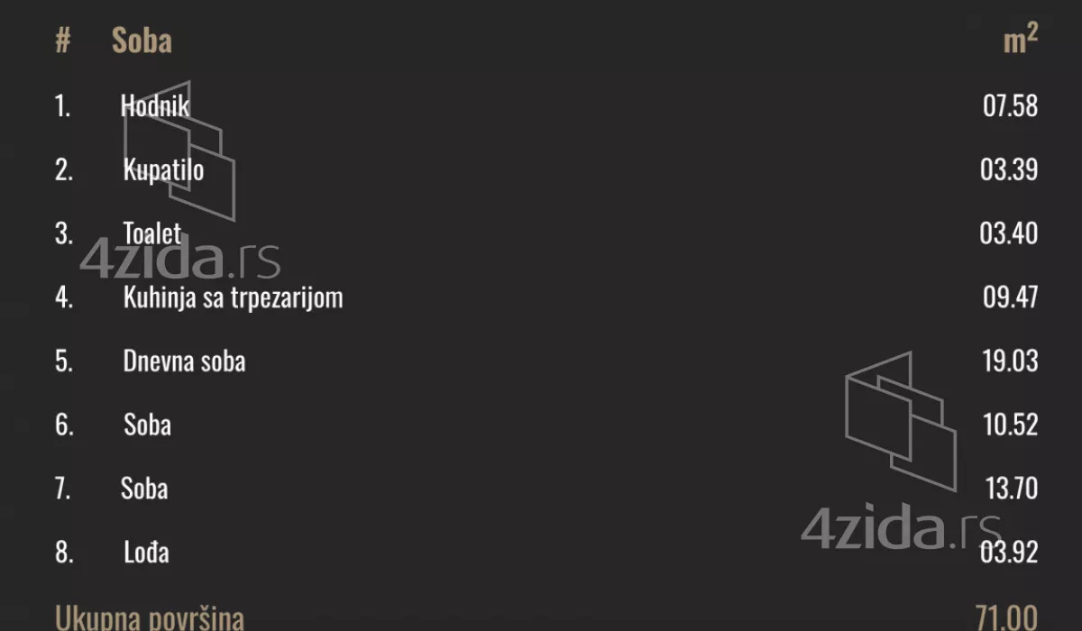 Trosoban stan | 4zida
