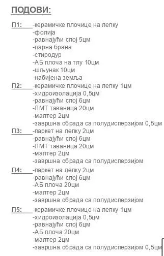 Kaluđerica | 4zida.rs