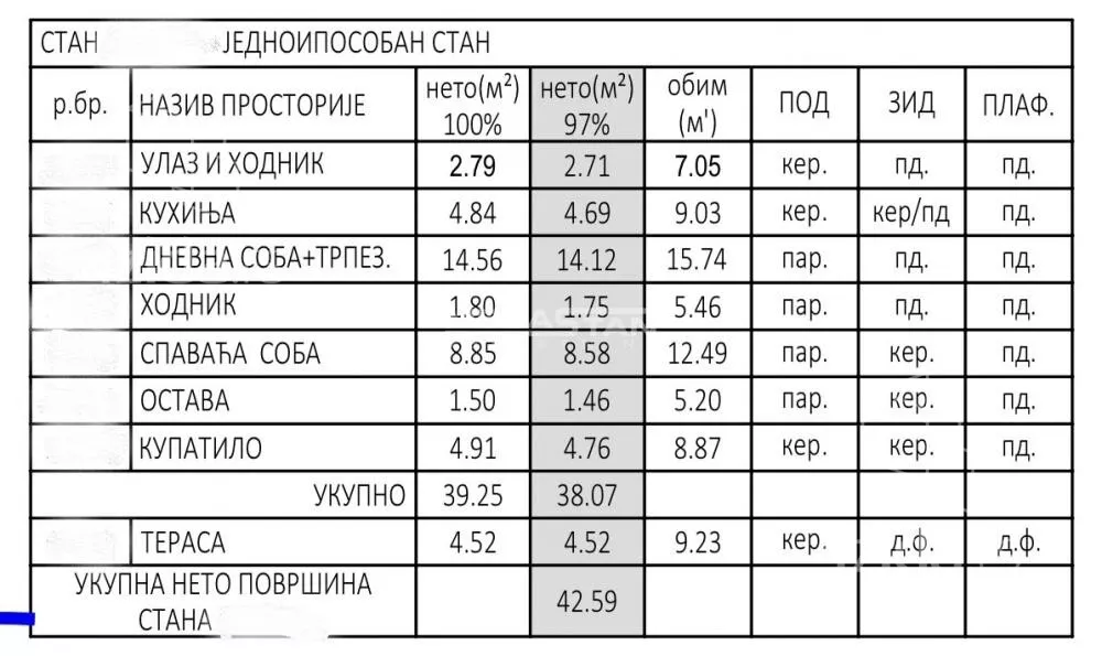 Jednoiposoban stan | 4zida