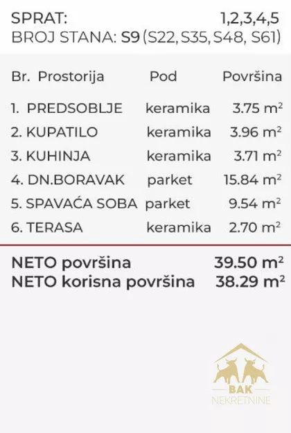 Bulevar Patrijarha Pavla (Somborski Bulevar) | 4zida.rs