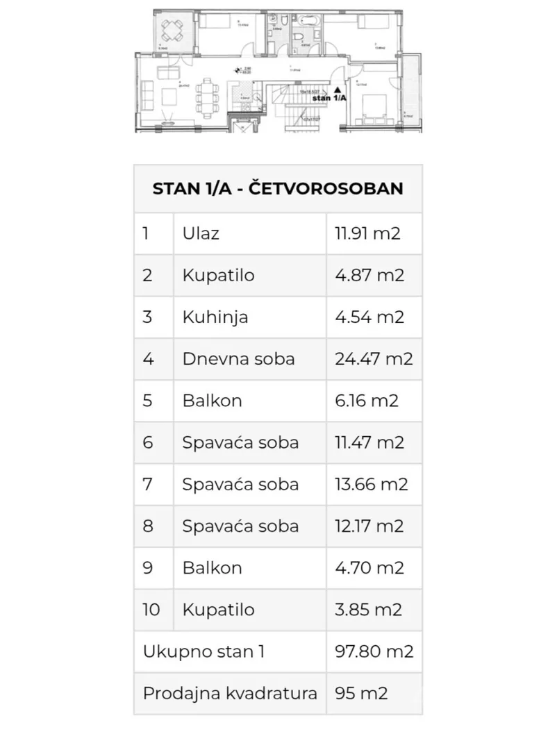 Četvorosoban stan | 4zida