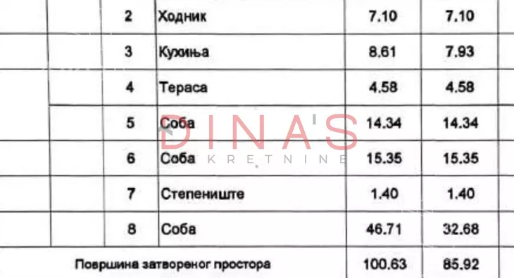 Trosoban stan | 4zida