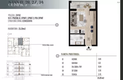 Gradske lokacije | 4zida.rs