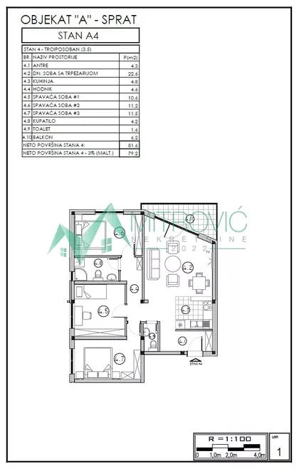 Sremska Kamenica | 4zida.rs