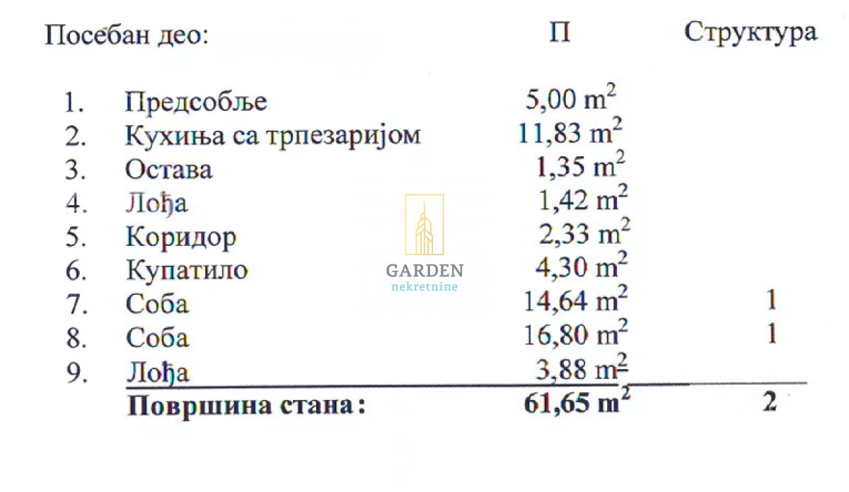 Dvosoban stan | 4zida