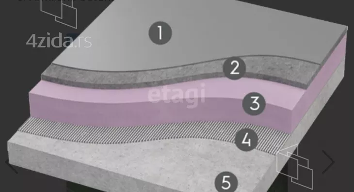 Trosoban stan | 4zida