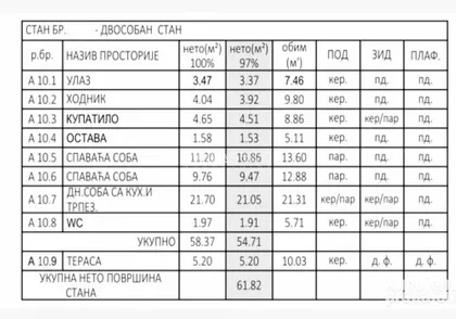 Donji Grad | 4zida.rs