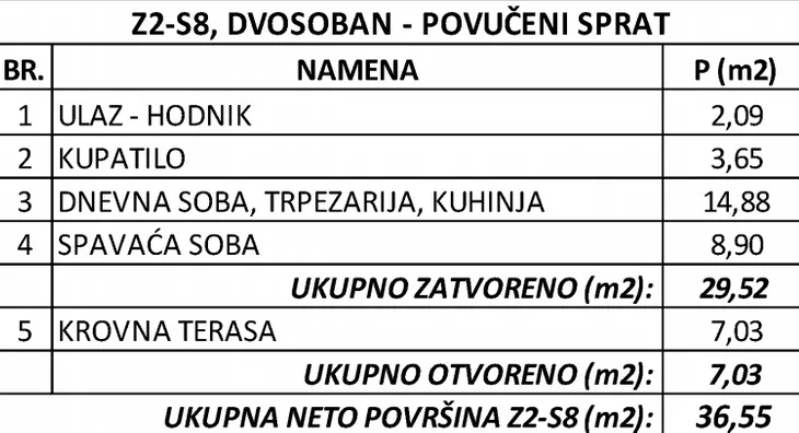 Dvosoban stan | 4zida
