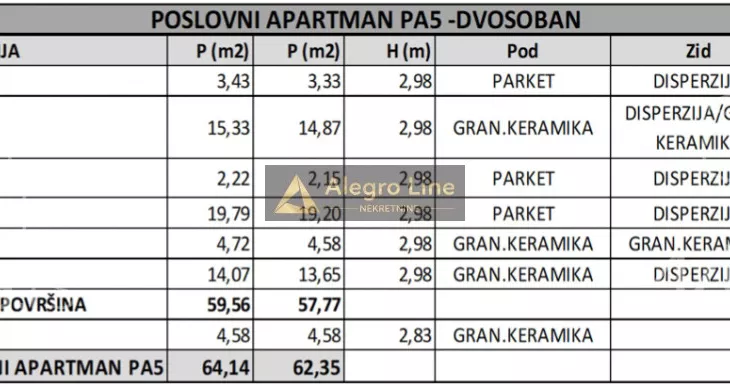Dvosoban stan | 4zida