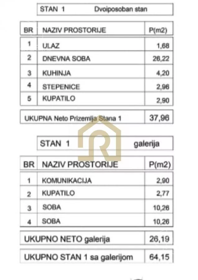 Trosoban stan | 4zida