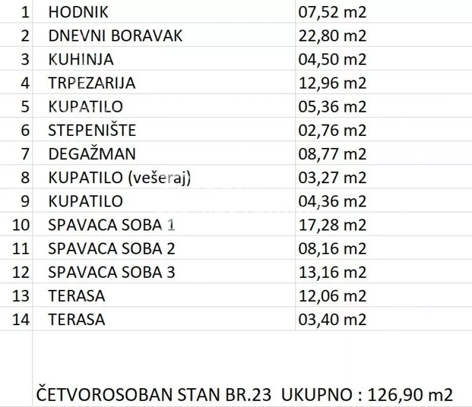 Četvorosoban stan | 4zida