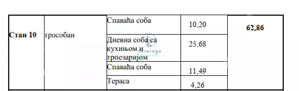 Trosoban stan | 4zida
