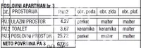 Beograd, Zemun opština, Zemun, Novi Grad | 4zida.rs | 4zida.rs