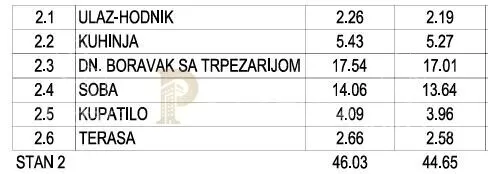 Jednosoban stan | 4zida