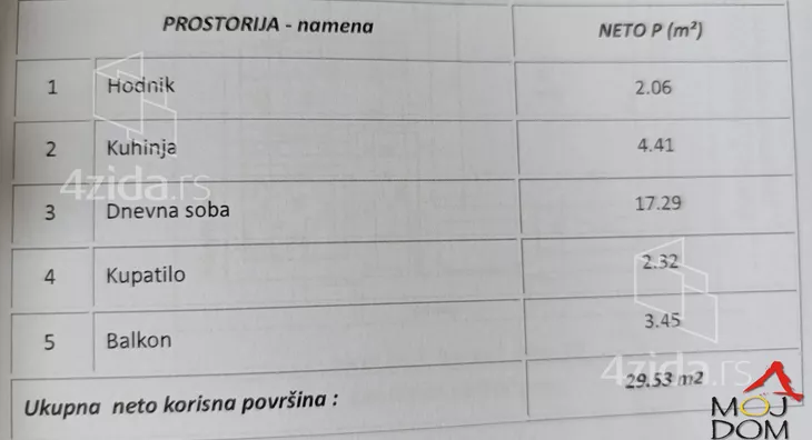 Jednosoban stan | 4zida