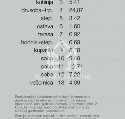 Četvorosoban stan | 4zida