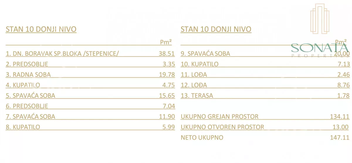 Šestosoban stan | 4zida
