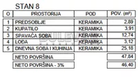 Jednoiposoban stan | 4zida