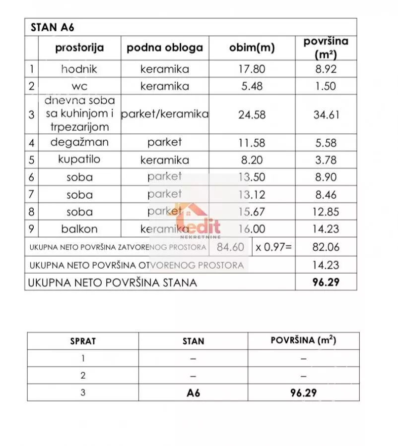 Četvoroiposoban stan | 4zida