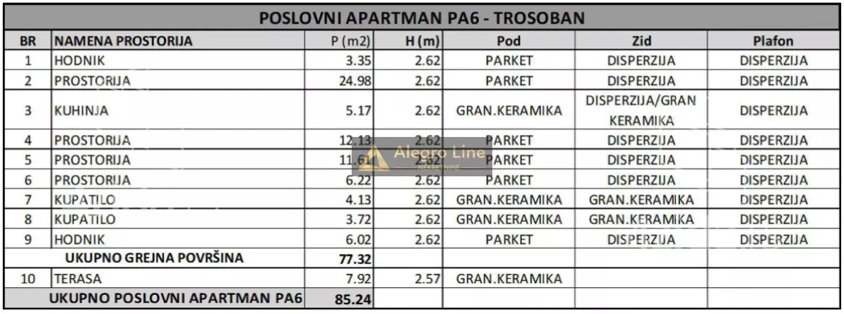 Trosoban stan | 4zida