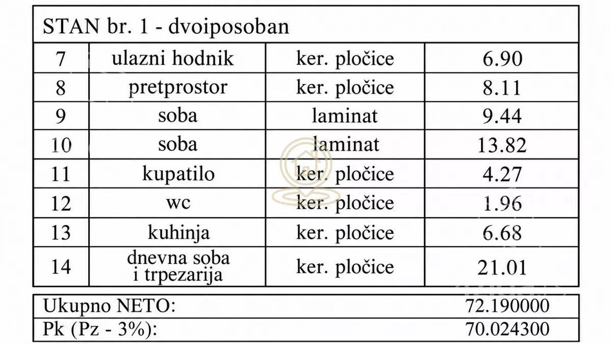 Dvoiposoban stan | 4zida