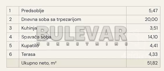 Dvosoban stan | 4zida