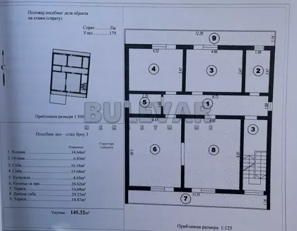 Bulevar svetog cara | 4zida.rs