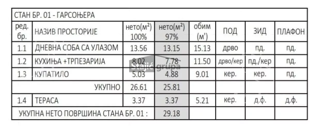 Jednosoban stan | 4zida