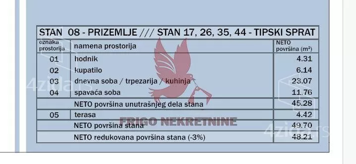 Dvosoban stan | 4zida