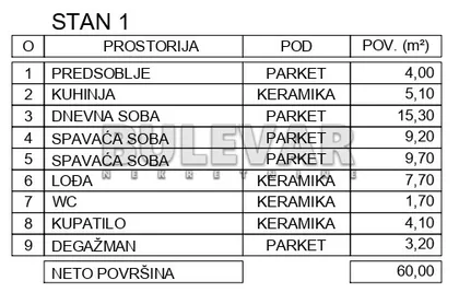 Филипа Филиповића | 4zida.rs