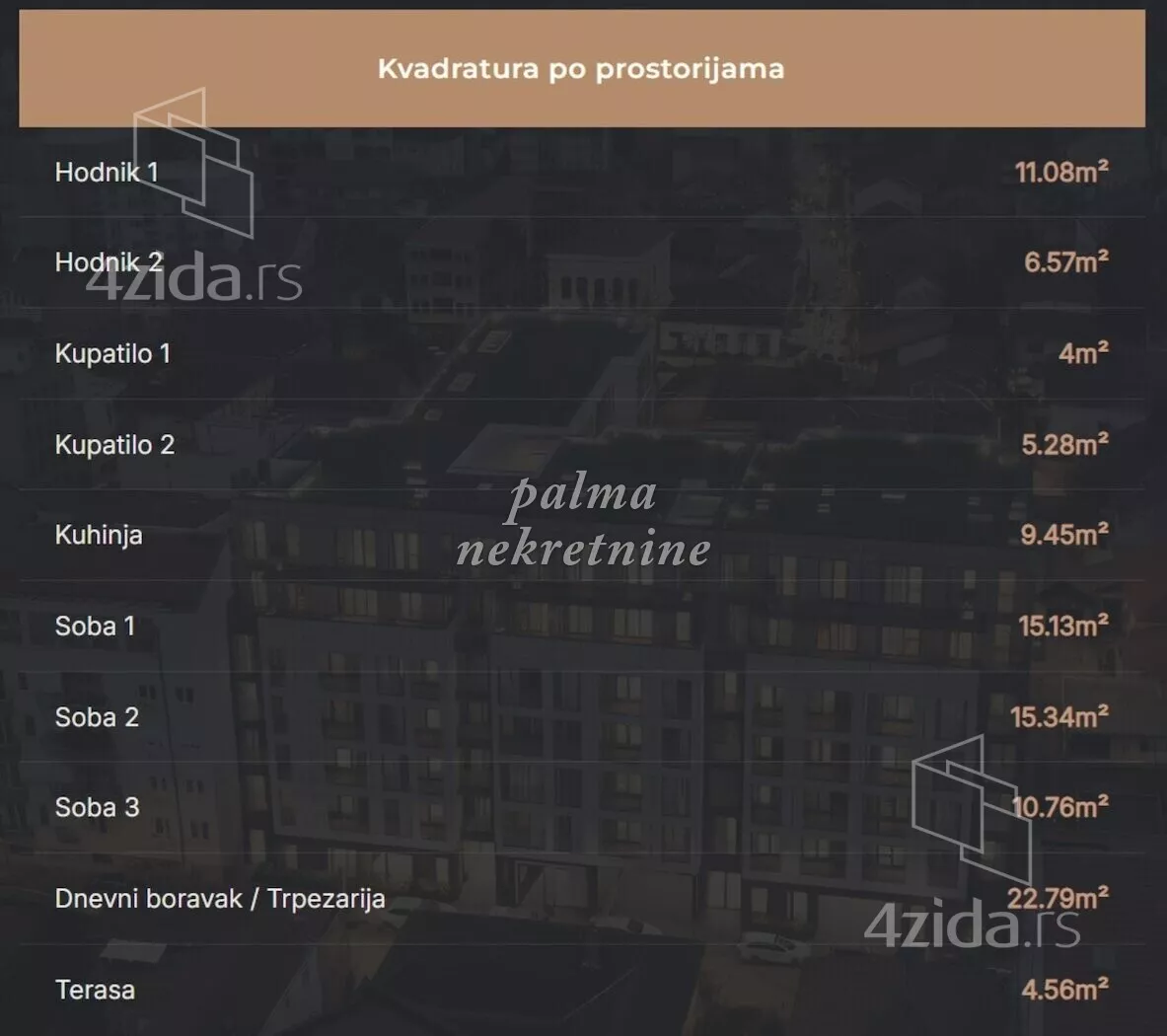Četvorosoban stan | 4zida