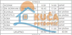 Marina Držića | 4zida.rs