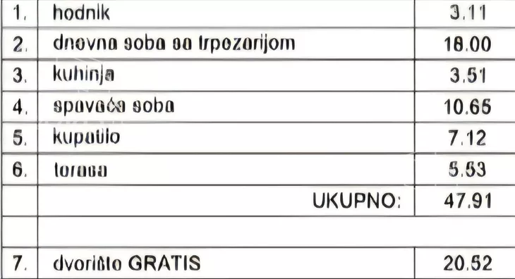 Dvosoban stan | 4zida