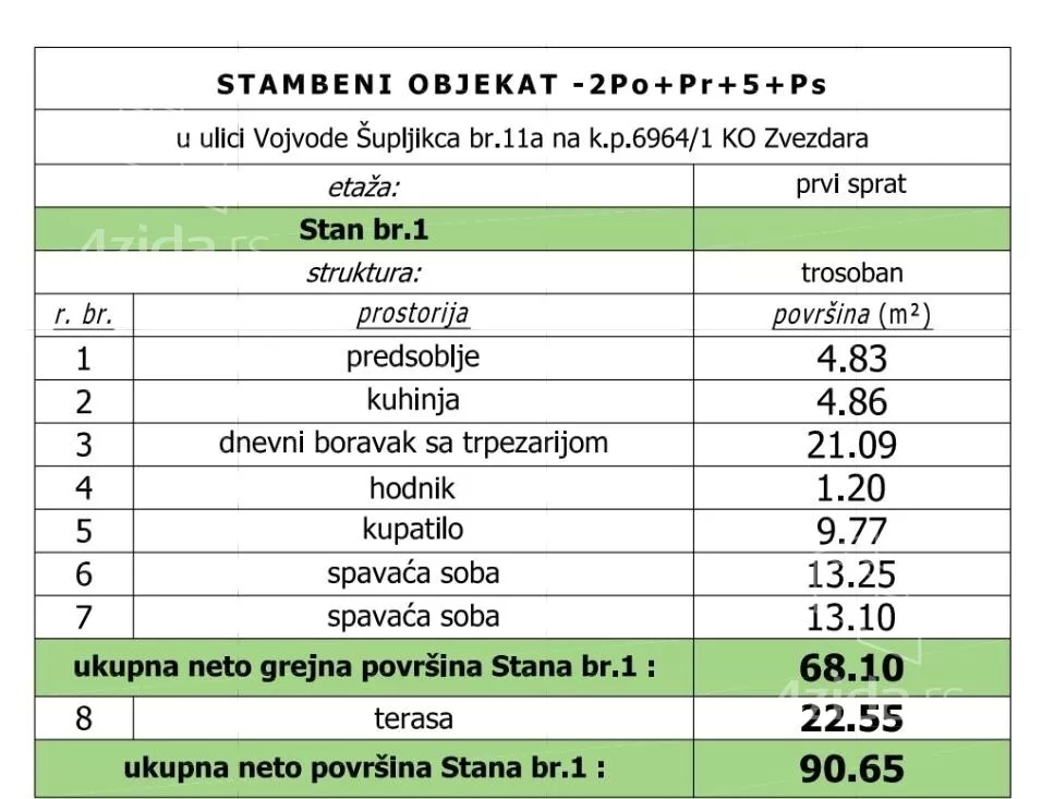 Trosoban stan | 4zida