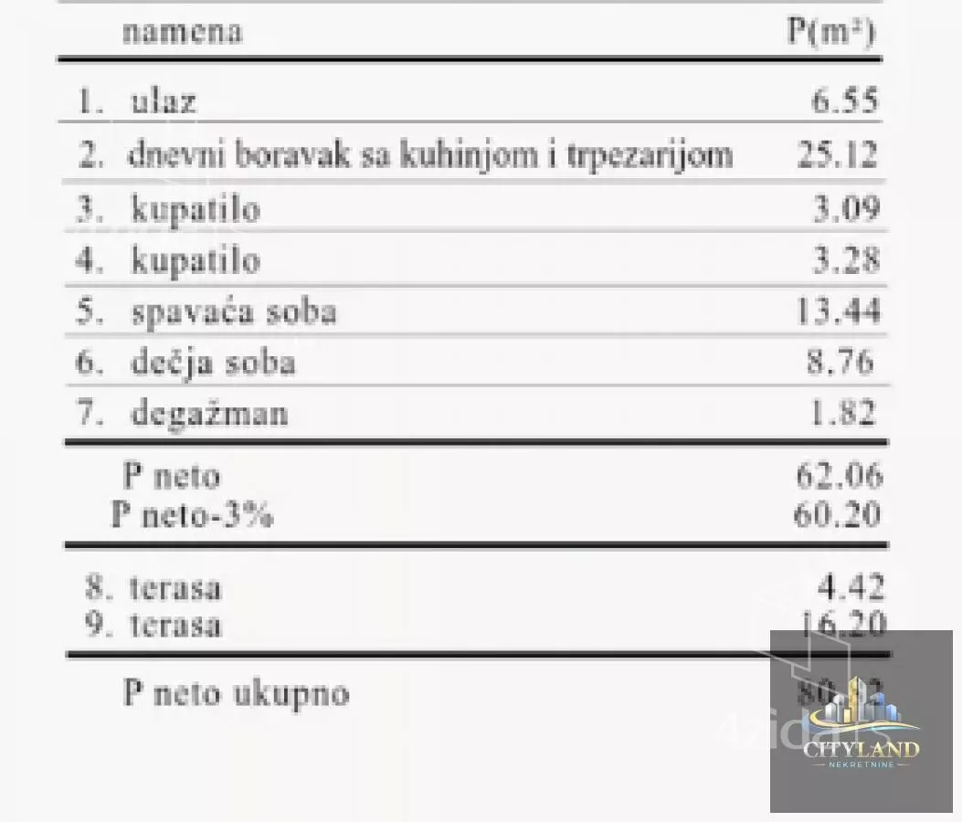 Trosoban stan | 4zida