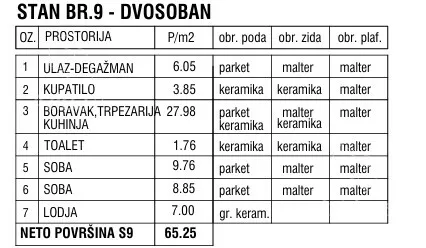 Dvosoban stan | 4zida