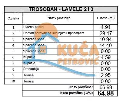 Trosoban stan | 4zida